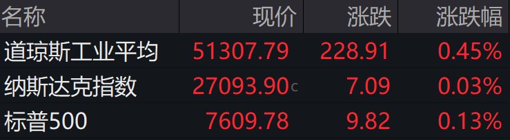 盘前必读丨我国光通信技术实现重要突破；TCL科技拟斥资11亿至12亿元回购股份